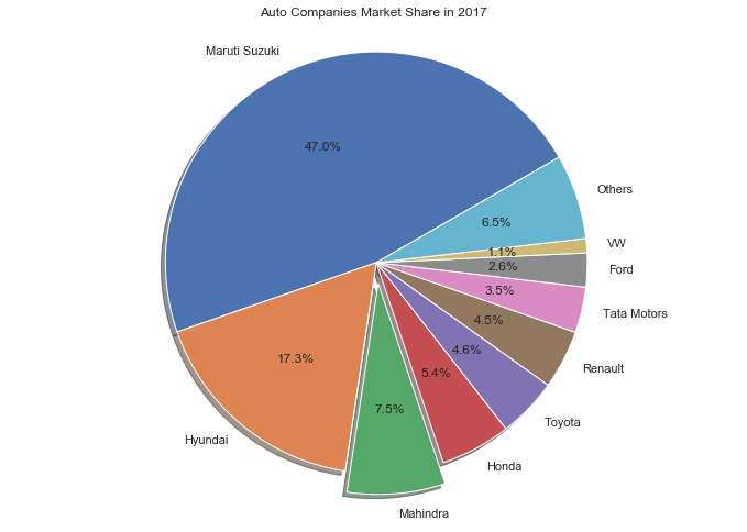 Matplotlib Plots for Data Visualization in Data Science 