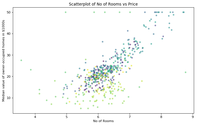 Matplotlib Plots for Data Visualization in Data Science