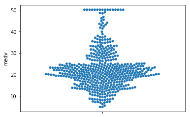 Matplotlib Plots for Data Visualization in Data Science