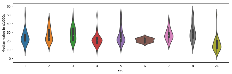 Matplotlib Plots for Data Visualization in Data Science